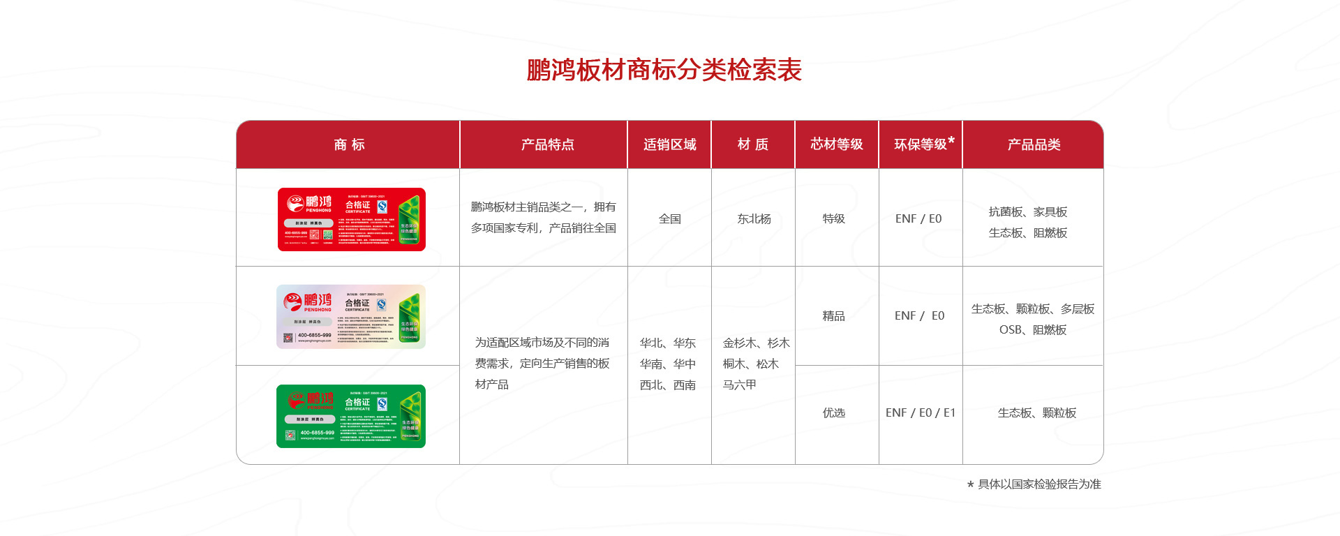 金沙检测线路js95板材商标分类