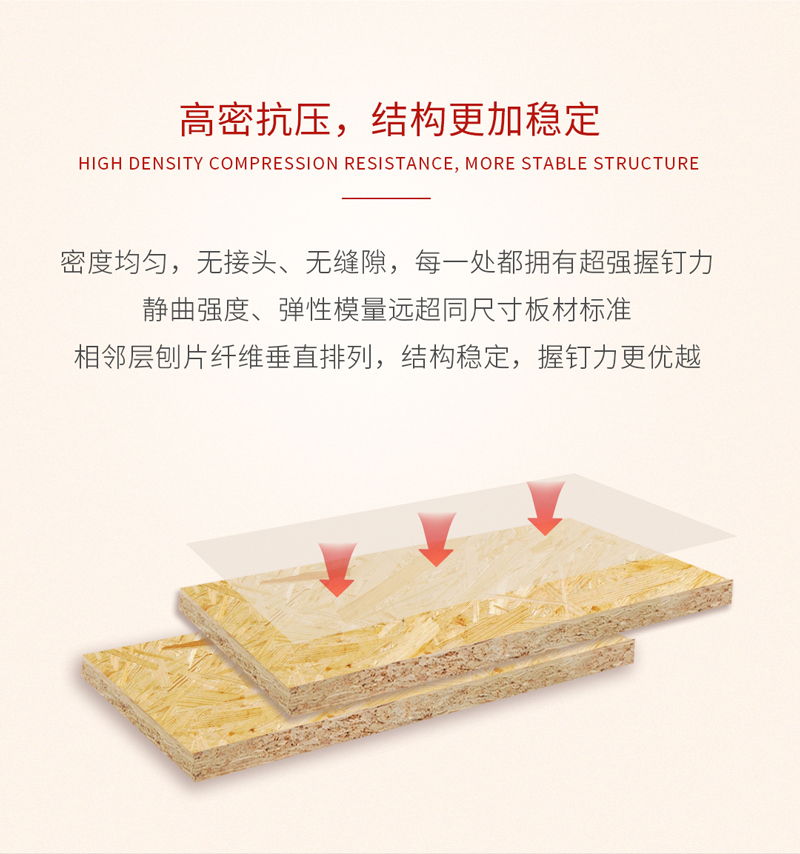 金沙检测线路js95欧松板优点